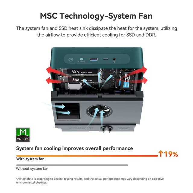 Beelink GTR7 프로 게이밍 미니 PC, 라이젠 9 7940HS, 최대 65W TDP, 할인가격, 무료 배송, 32GB 메모리, 1TB 하드 드라이브, 고성능, Multimedia, 27% 할인율