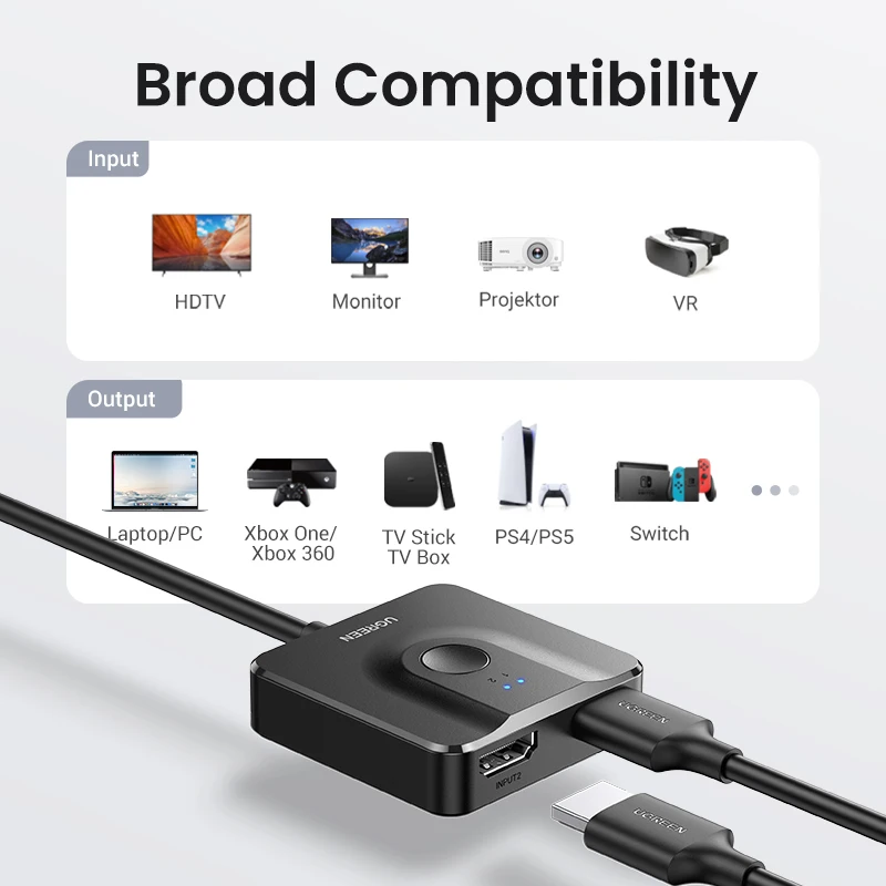 UGREEN-HDMI ġ, 4K @ 60Hz, 3,3ft HDMI ̺,  HDMI й 2  1 ƿ HDMI ó ڽ, 2  1 ƿ UHD 3D HDR