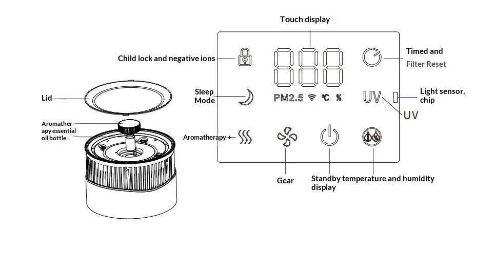 JH Smart Pet Air Purifier H13 HEPA+Activated Carbon PM2.5 Display Child Lock Tim