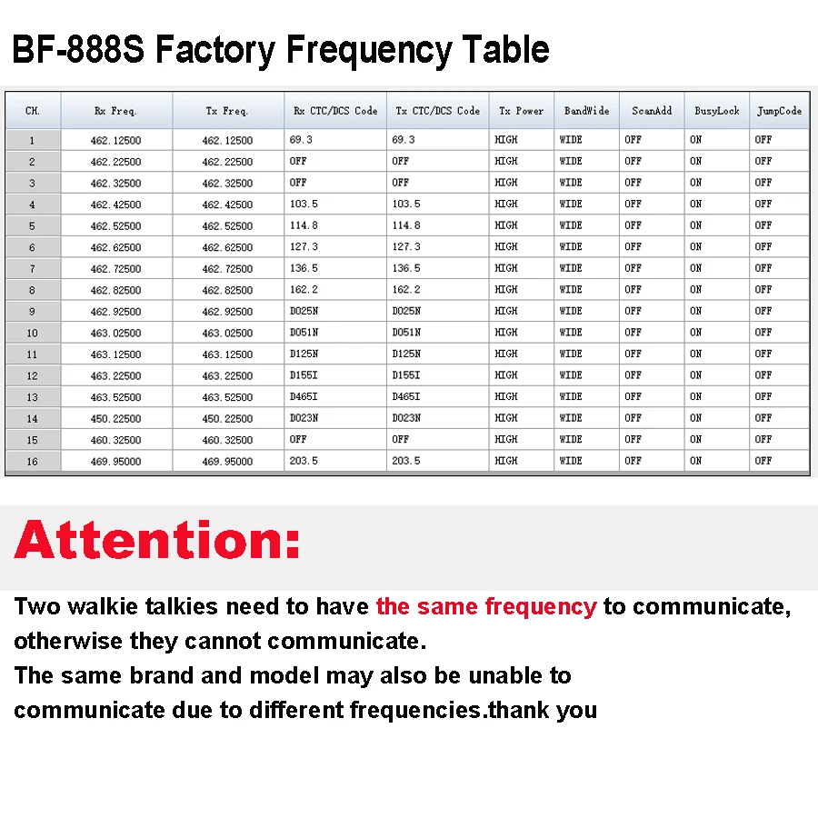 1PCS Walkie Talkie Transceiver Baofeng BF-888S Portable Radio Station BF888s BF 888S Amateur Two-Way Receiver Transmitter 6
