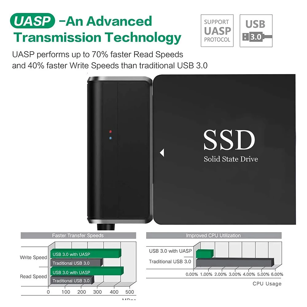 USB 3.0 to SATA Adapter SATA Cable for 3.5/2.5 Inch SSD HDD III Hard Drive Disk Support UASP with External 12V/2A Power