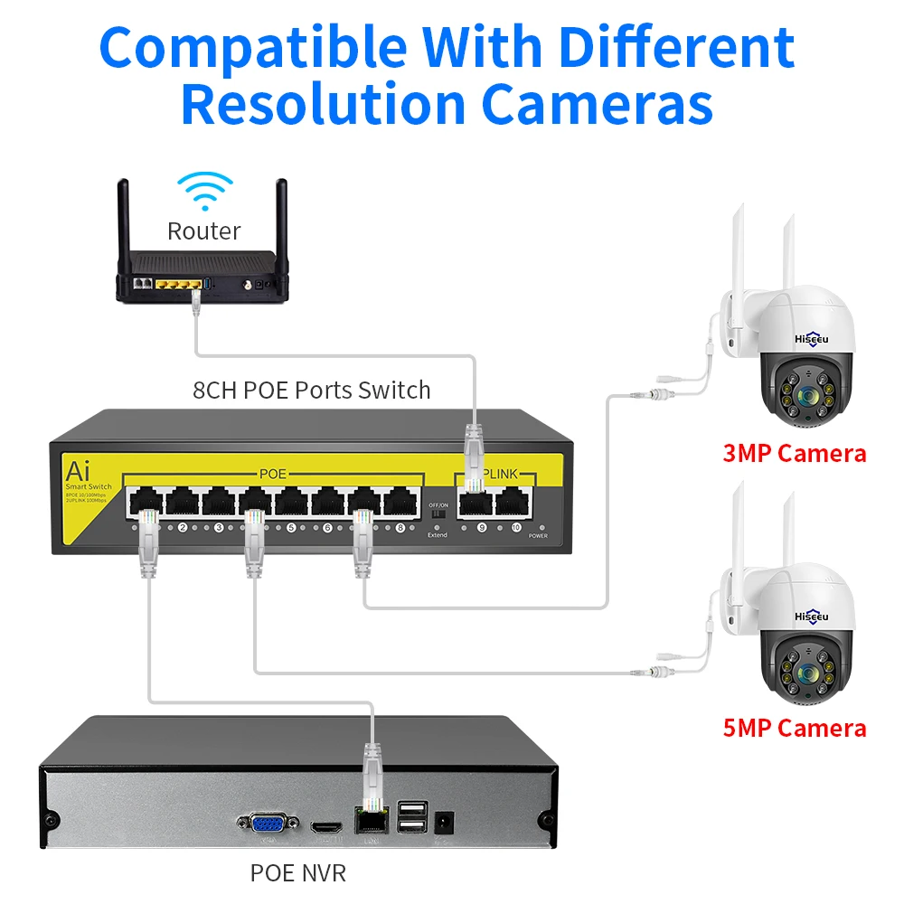 AI POE Switch 4/8/16 Ports Gigabit Network Ethernet 10/100Mbps For IP  Camera