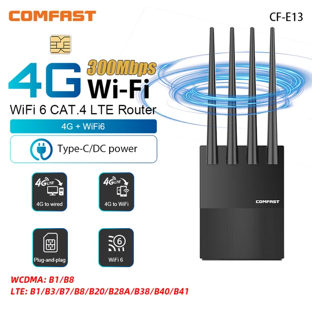 เราเตอร์ Comfast Mini 4G LTE WiFi6 ความเร็ว 300Mbps แบบไร้สาย รองรับโมเด็ม ช่องเสียบ Type-C/DC  4 เสาอากาศ CPE รองรับซิมการ์ด ฮอตสปอต ปลั๊กแบบ EU 1