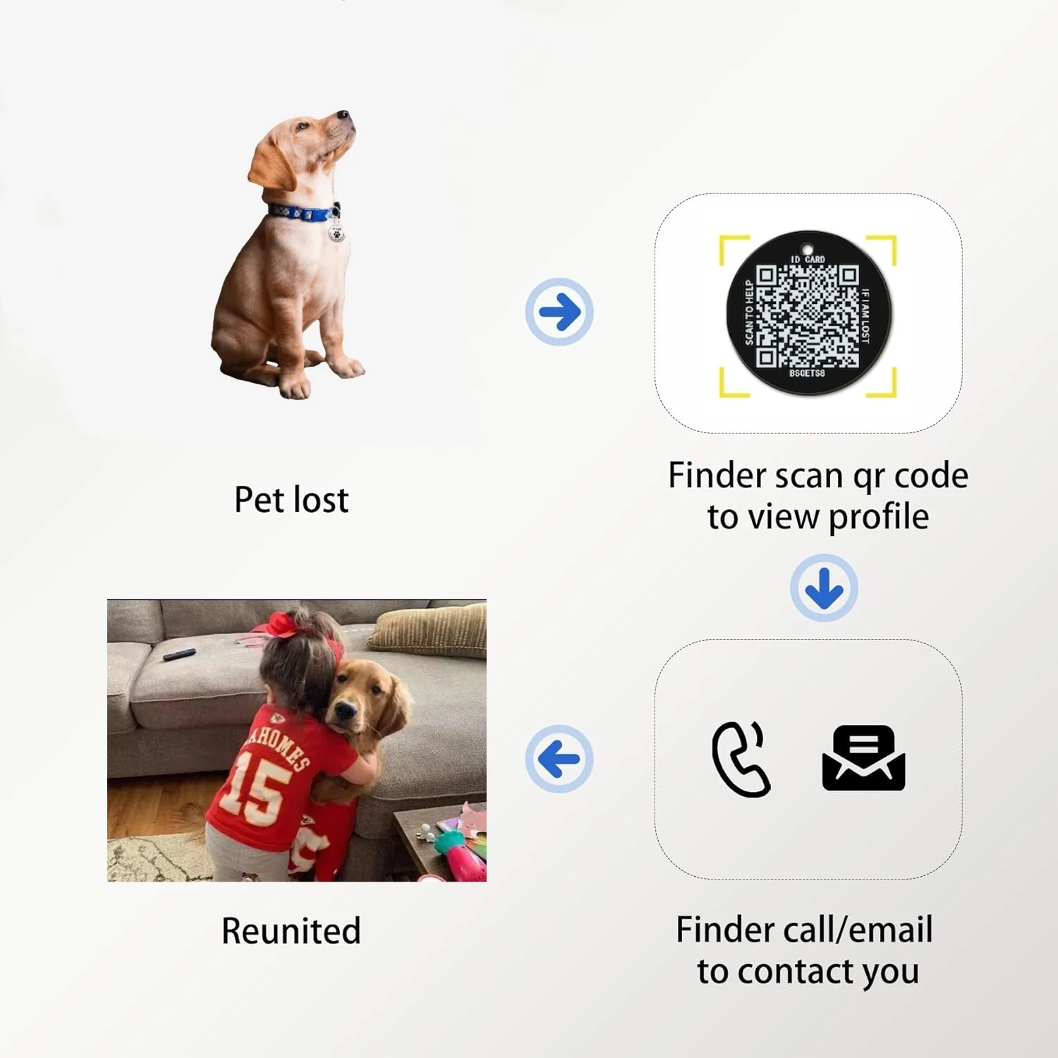 Smart Tracker Pet ID Tags Scan QR Code Receive Instant Location Alert Email