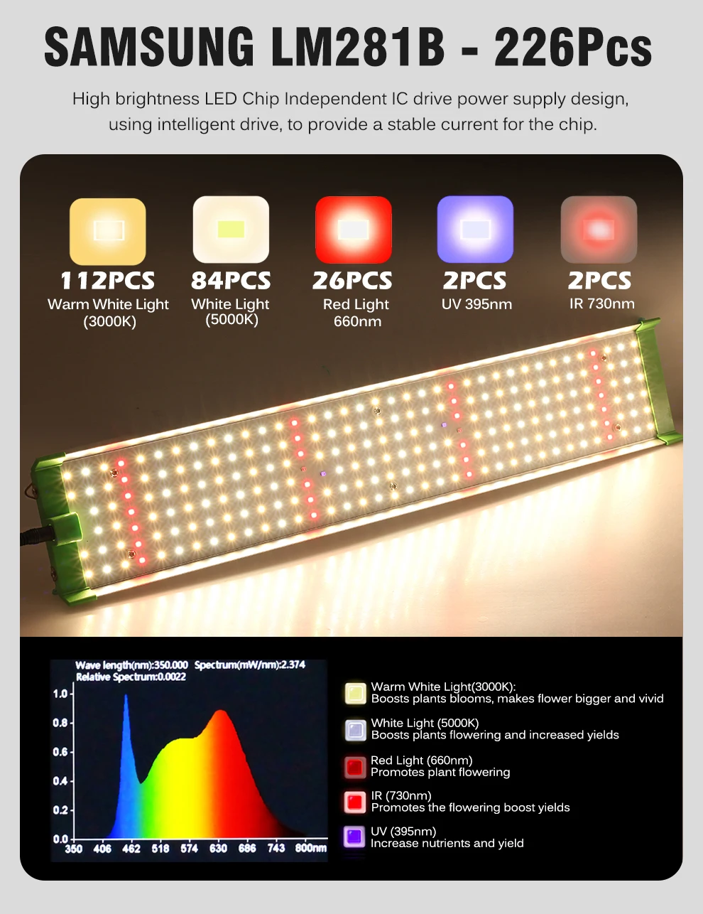 Samsung LM281B Full Spectrum LED Grow Light,