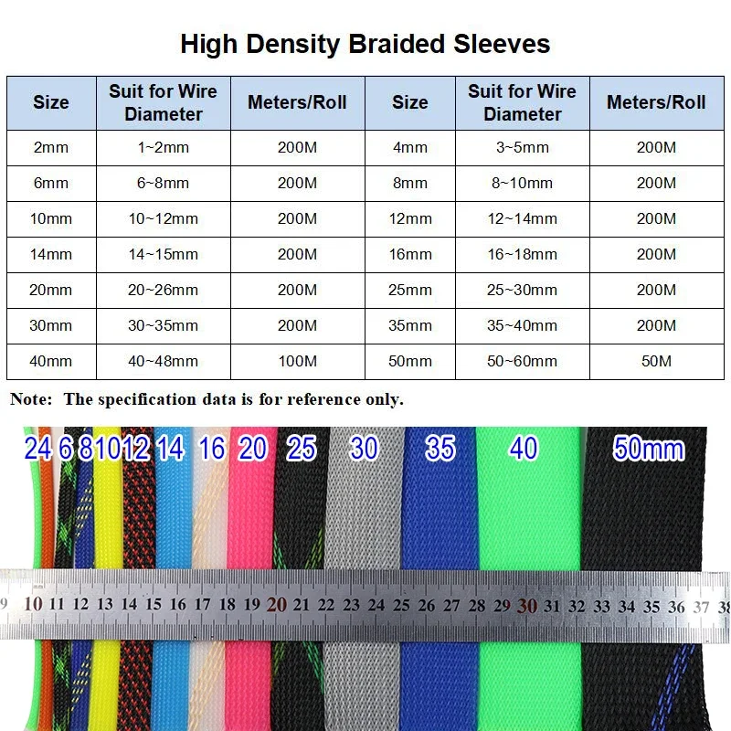 2m PET Braid Sleeve 2/4/6/8/10/12/14/16/20/25/30/35/40/50/60mm High Density Wire Wrap Protection for Electric Cables