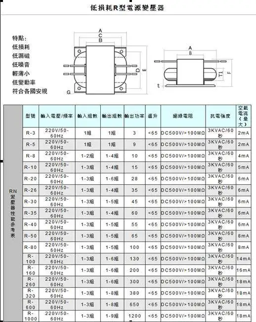 50W R-코어 변압기 듀얼 18V 3선 220V 하이파이 오디오 앰프용 순수 구리 Dac 프리앰프