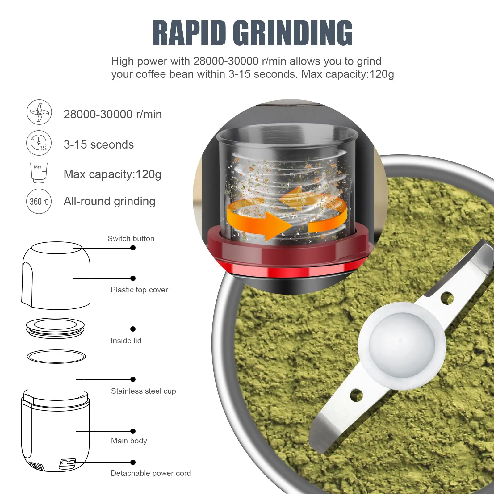 Yabano Coffee Grinder Electric, Spice Grinder/Herb Grinder, One