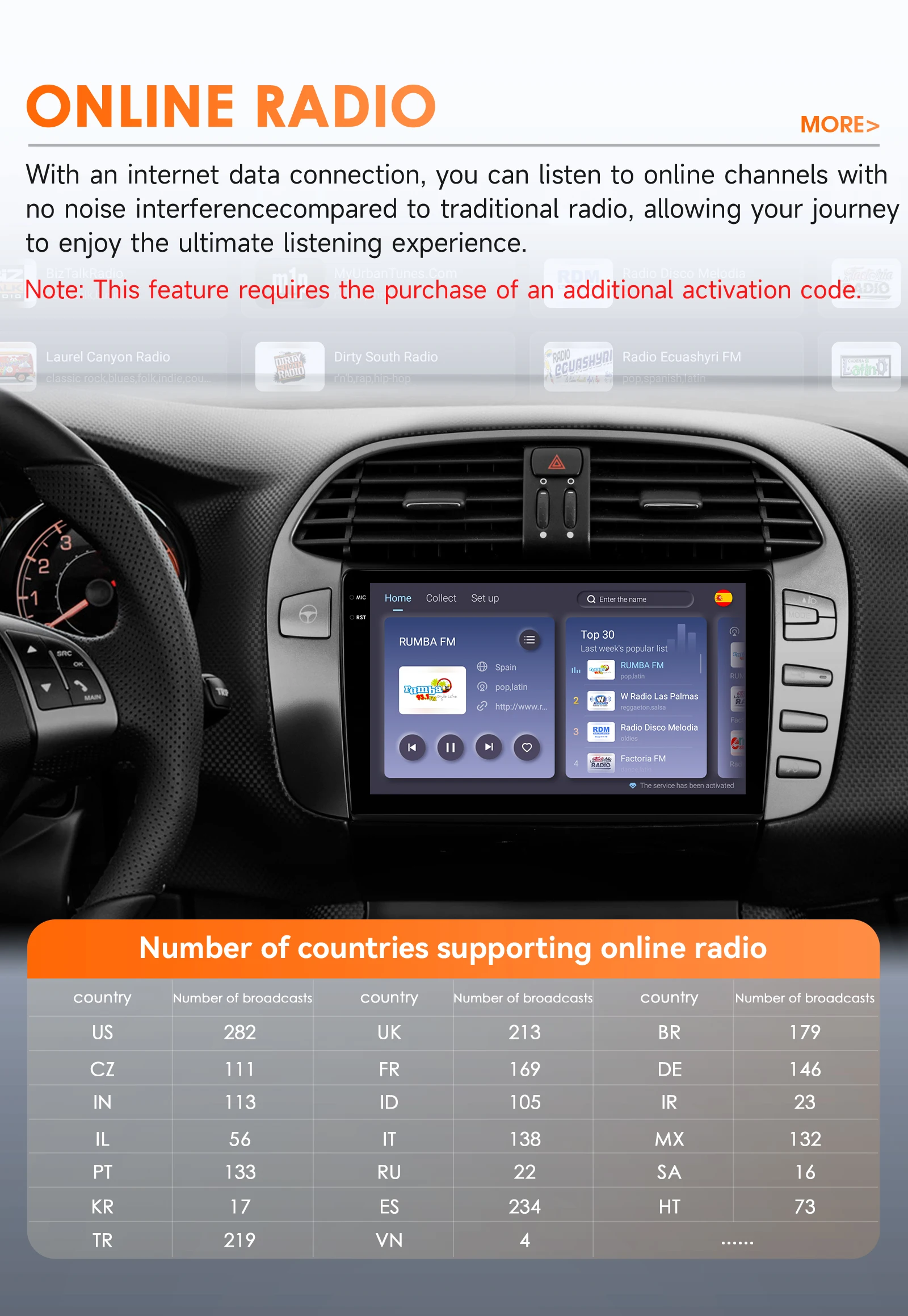 Hizpo 9 Zoll 2Din Android Autoradio für Fiat Bravo 2007–2012 Snapdragon 6115 GPS RDS DSP 4G BT SWC Auto CarPlay 360 ° CAM – Detail 28