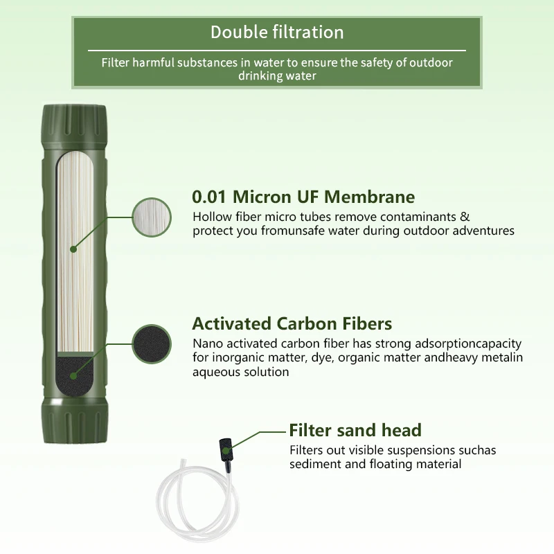 Filterwell Personal Water Treatment Filter Straw Survival Gear Filtration System For Camping Tourism Hiking Outdoor Drinking