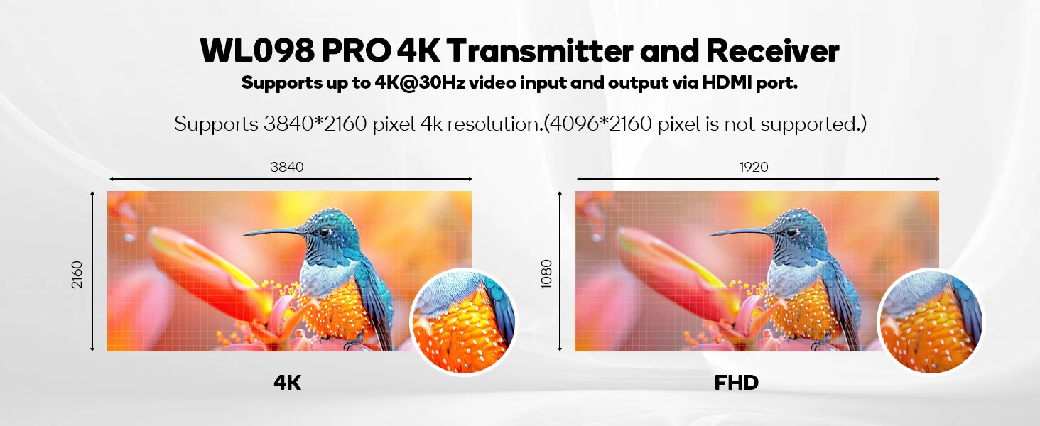 4K HDMI Wireless Transmitter and Receiver 300M with SDI Interface for Profession