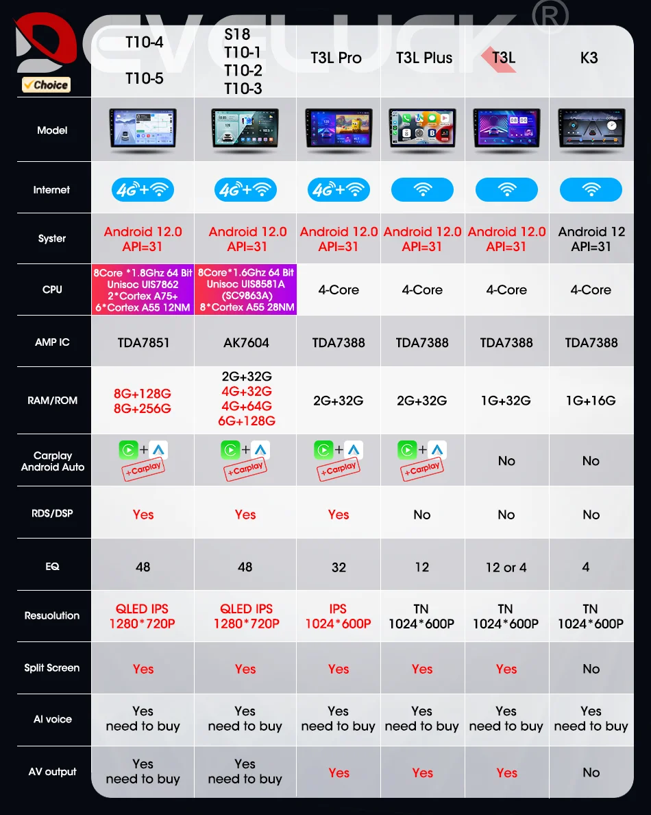 ڵ  Ƽ̵  ÷̾, ȵ̵ 2 din,   2015-2021, LADA Largus 2021, ̼ GPS ī÷ DVD