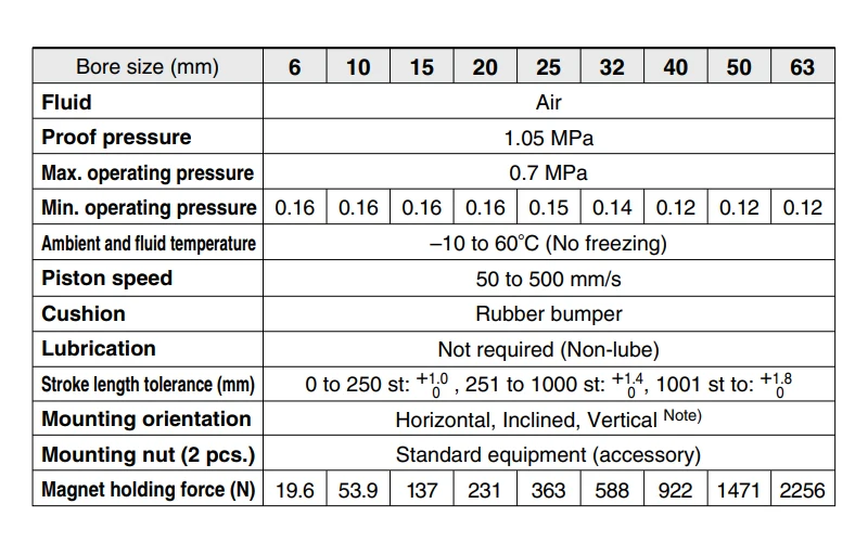 Computers e Electronics