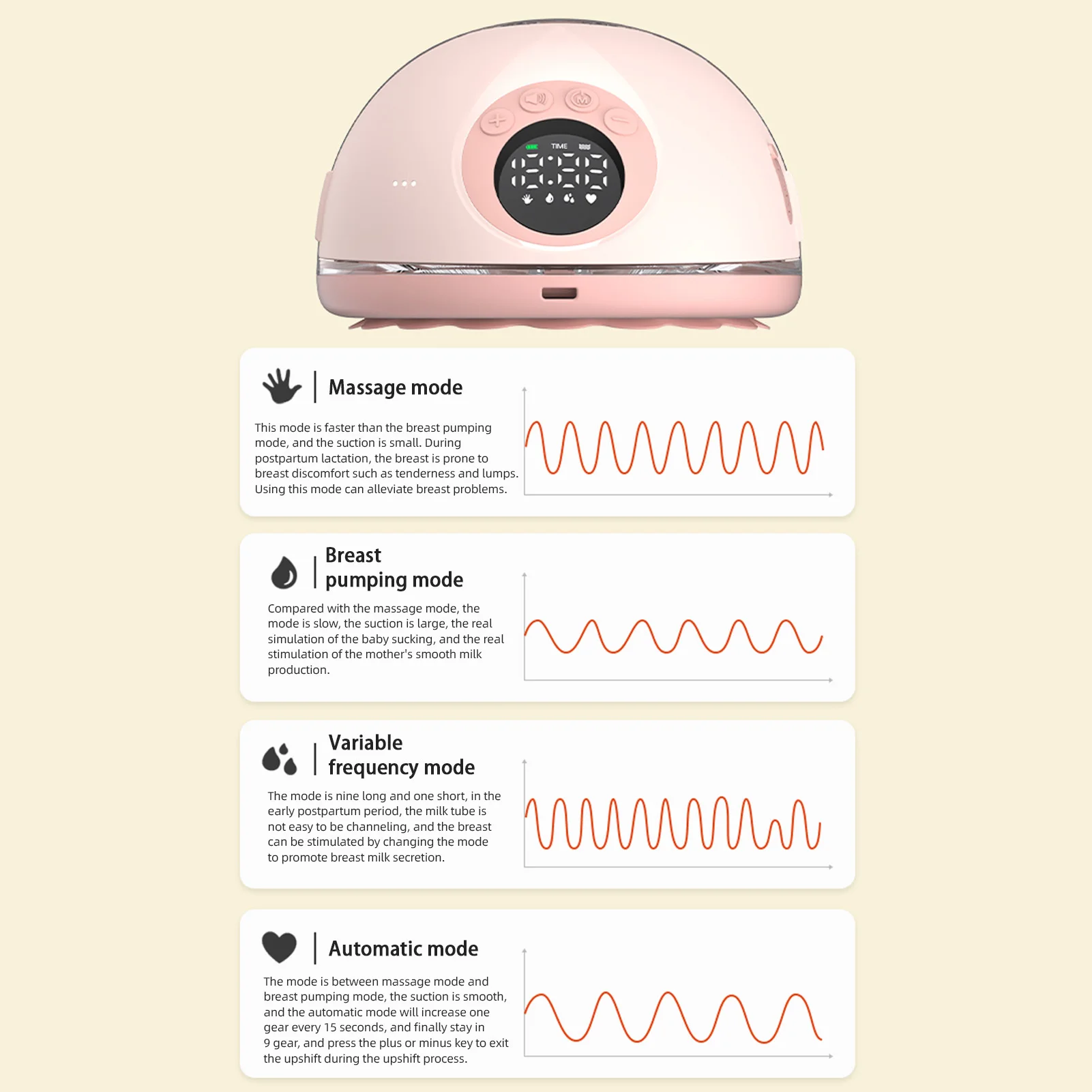 Wearable Electric Breast Pump Hands Free 4 Modes 12 Suction Level 160ml Collector