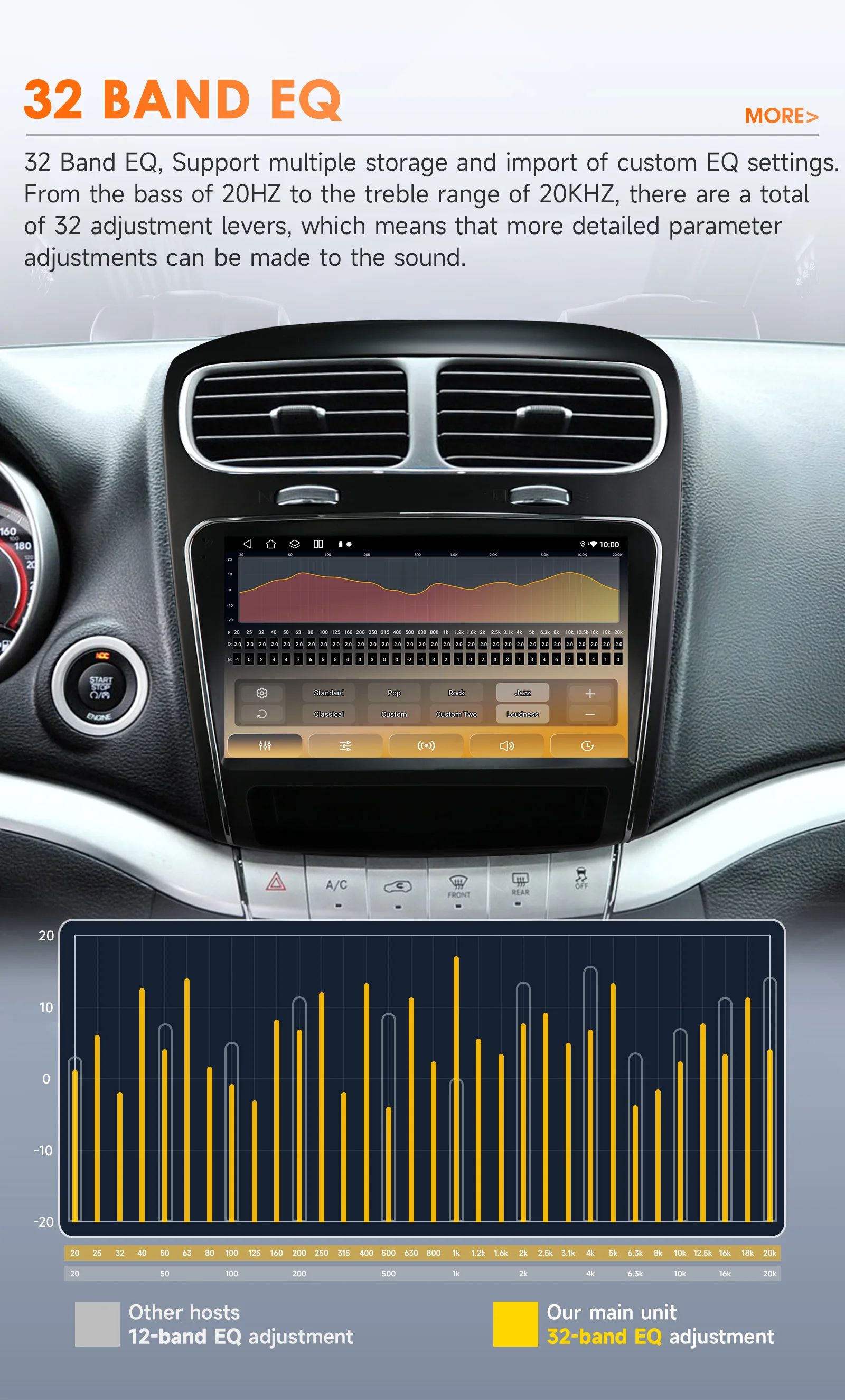 9" Hizpo CarPlay Android Auto Autoradio für Dodge Journey 2011 - 2019 FIAT Freemont 2012 - 2014 Navi GPS DSP 4G BT SWC 360 ° CAM – Detail 10