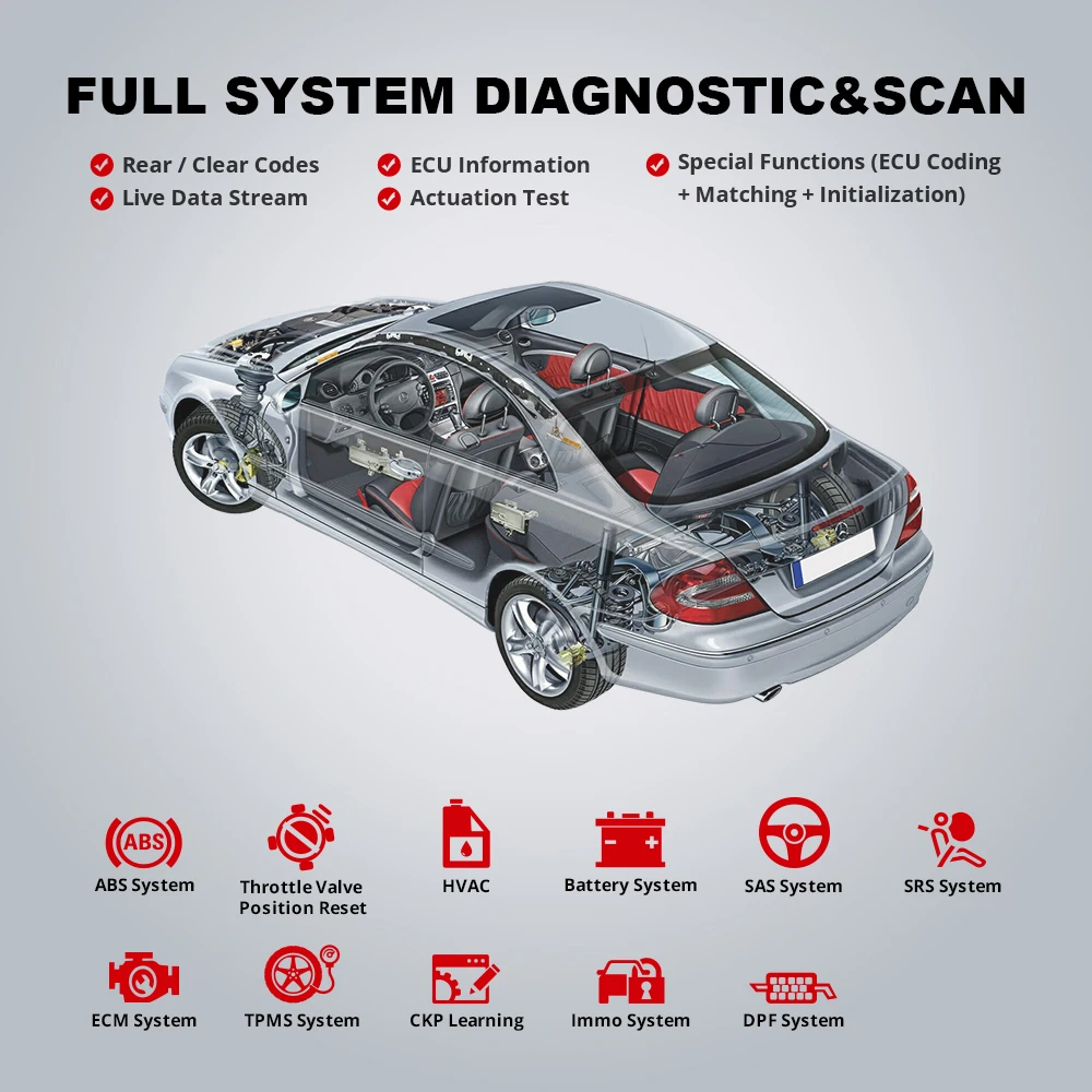 2025 ThinkDiag 2 ALL Car Brands Canfd protocol All Reset Service 1 Year Free OBD