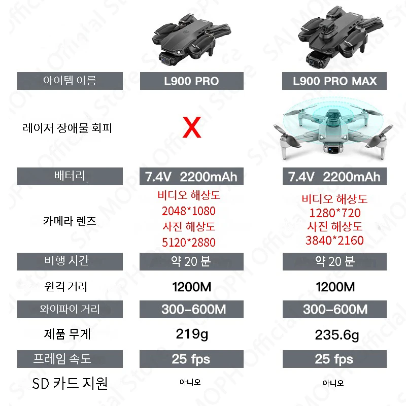 L900 프로 맥스 드론, 전문가용 카메라, 와이파이 360, 장애물 회피, 광학 흐름, FPV 브러시리스 모터, 쿼드콥터, RC 드론, 4K