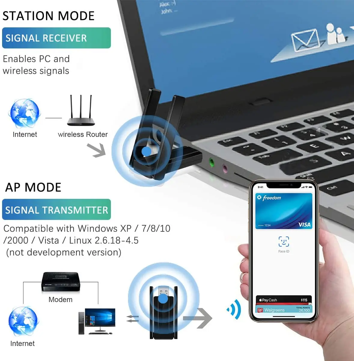 JCKEL 1300Mbps 수용체 WIFI 접합기 PC USB3.0 를위한 무선 USB 네트워크 카드 이중 Band2.4G 5G Wi Fi 적응 수신기