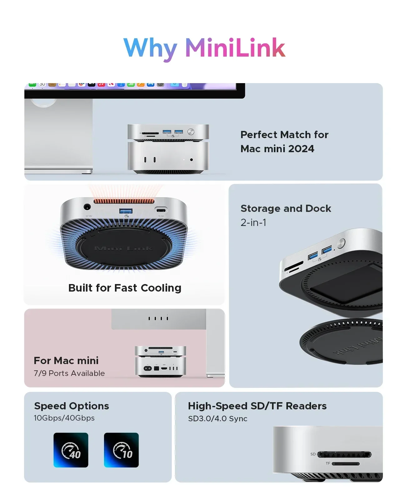 ORICO MiniLink USB C Hard Drive Enclosure Docking Multi Interface Converter SD/TF 4.0 USB4 Transfer Designed for MacMini M4 Dock 3
