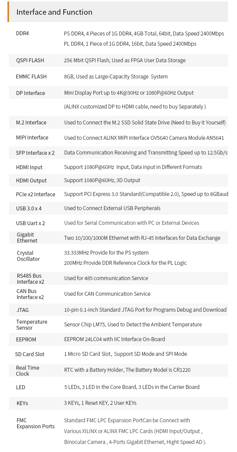 Рисунок 4 - ALINX AXU4EVB-P: Xilinx Zynq UltraScale