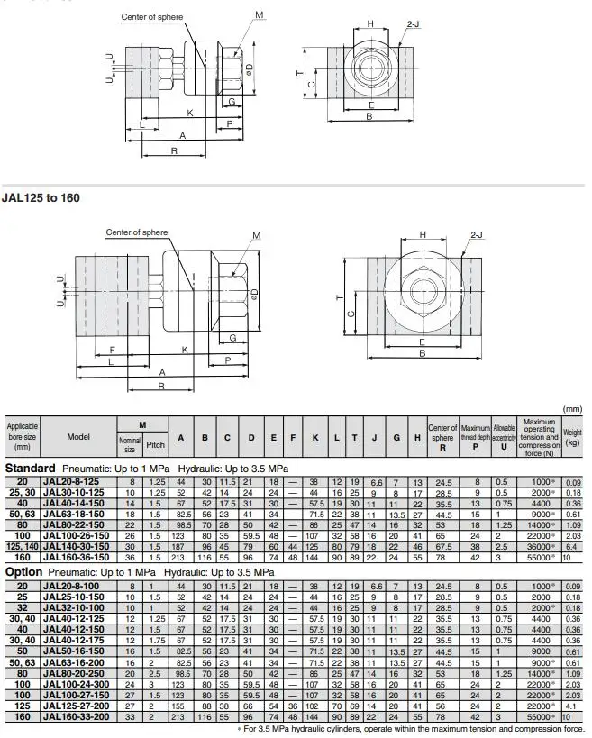 Description Picture 2 of itemFlexible Joint JA40-12-150 M12x 1.5 Sambungan Apung, Seri JA Tipe Standar swinging universal floating joint