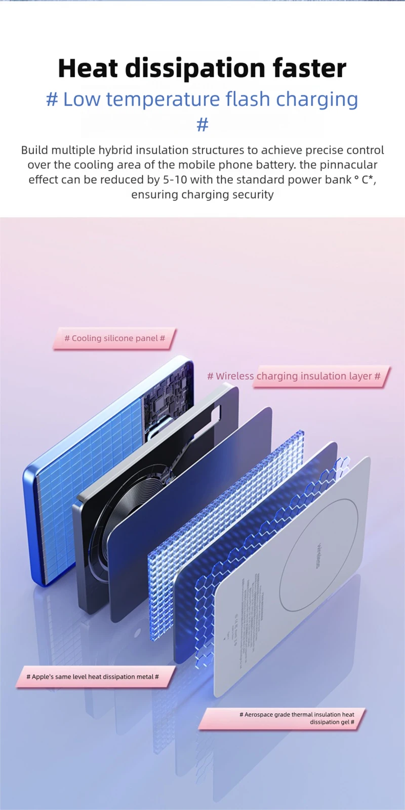Xiaomi 10000mAh Ultra-Thin Magnetic Power Bank PD20W Wireless Super Fast Charging External Battery for iPhone Huawei Samsung 6
