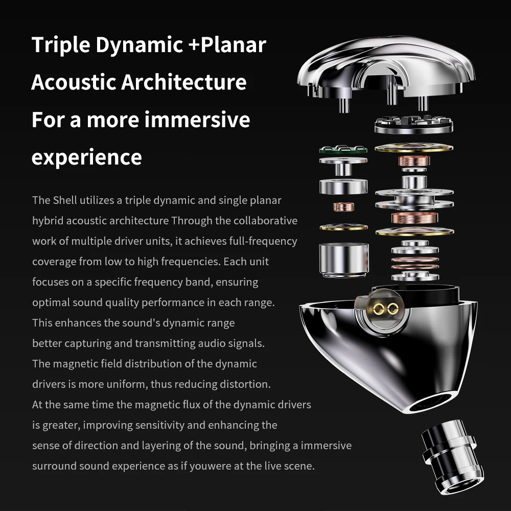 TRN SHELL Four-Unit Dynamic Driver Planar Hybrid IEM Earphones with Premium Silver-Plated Hybrid Cable 6
