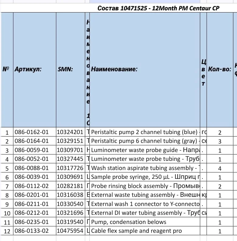 루비 포함 12 개월 PM 키트, CP (신제품, 정품), RBC 1 개, WBC 1 개, 루비 정품