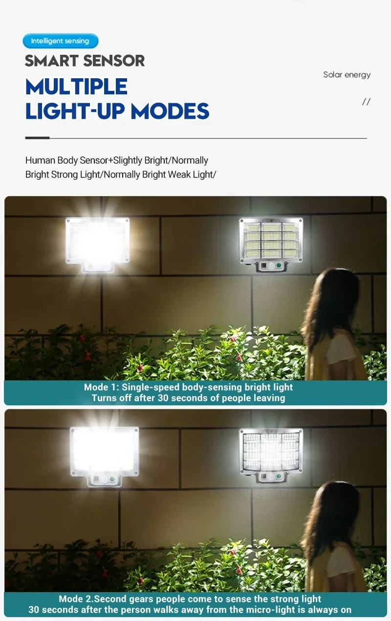 Description Picture 4 of itemUltra Bright Solar Split 192LED Wall Lamp Outdoor Waterproof Human Body Sensing Courtyard Remote Control Floodlight Garage Light