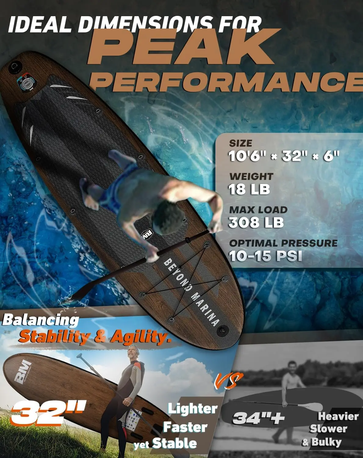 Inflatable Stand Up Paddle Board, 10'6" SUP for Adult, Premium Accessories Non-Slip 5MM EVA Deck & F