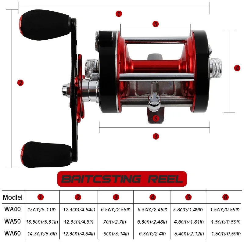 dsc-products