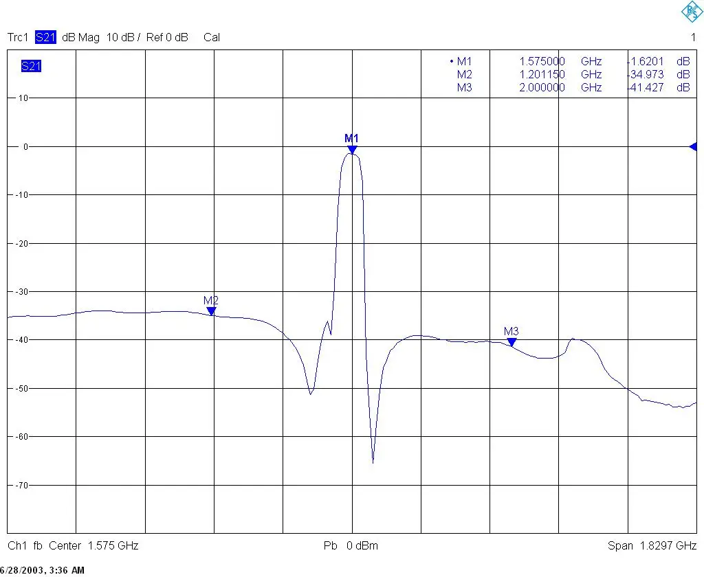 CNC Shell Band Pass Filter 433 Mhz 868 Mhz 915 Mhz 1090 Mhz 1575 Mhz 2,4 Ghz 5,8 Ghz BPF Radio Drahtlose Kommunikation Signal Empfänger – Detail 5