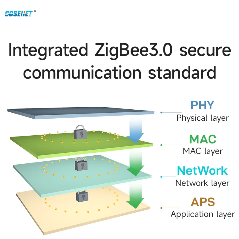 CDSENET 2.4GHz ZigBee3.0 Wireless Transceiver Receiver Module 12dbm TLSR8258Low Power Touch Link PCB Antenna  E180-Z5812SP
