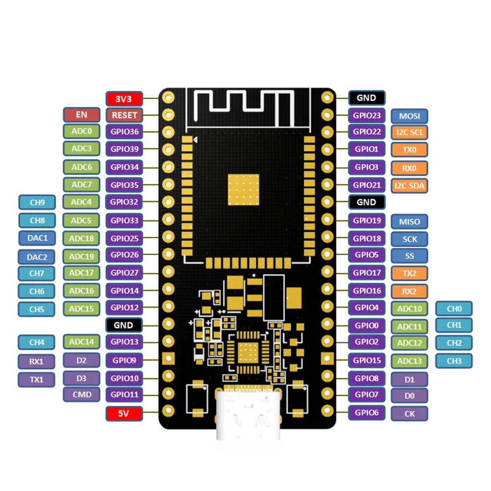1-5PCS 32Mbit SPI Flash Board ESP32-WROOM-32 CP2102 Development Board 2412-2484MHz for Home Mobile IoT WiFi BT BLE MCU Module