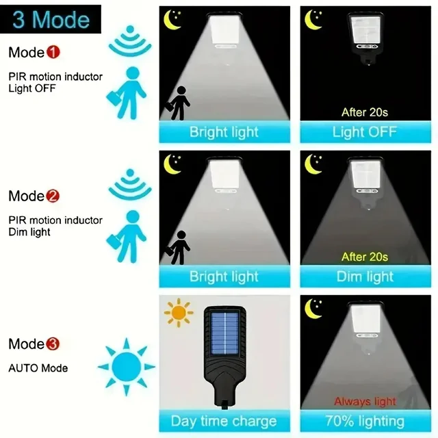 Solar Motion Sensor Wall Lights 3
