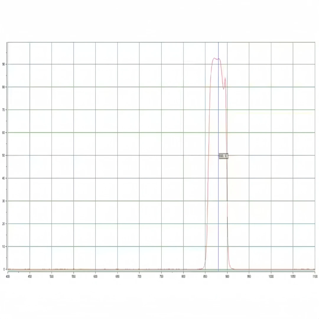 880nm 협대역 통과 필터 근적외선 라듐 레이저 필터 기타 광선 차단 광학 유리 렌즈 8-38mm