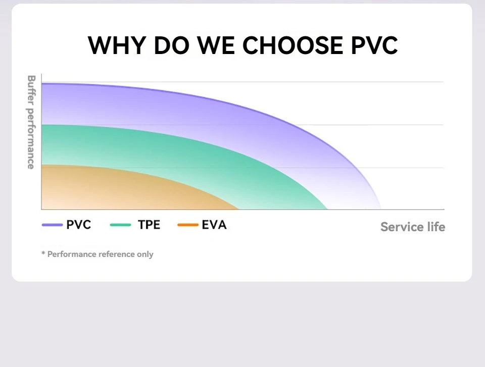 PVC пателарна лента изглед 8