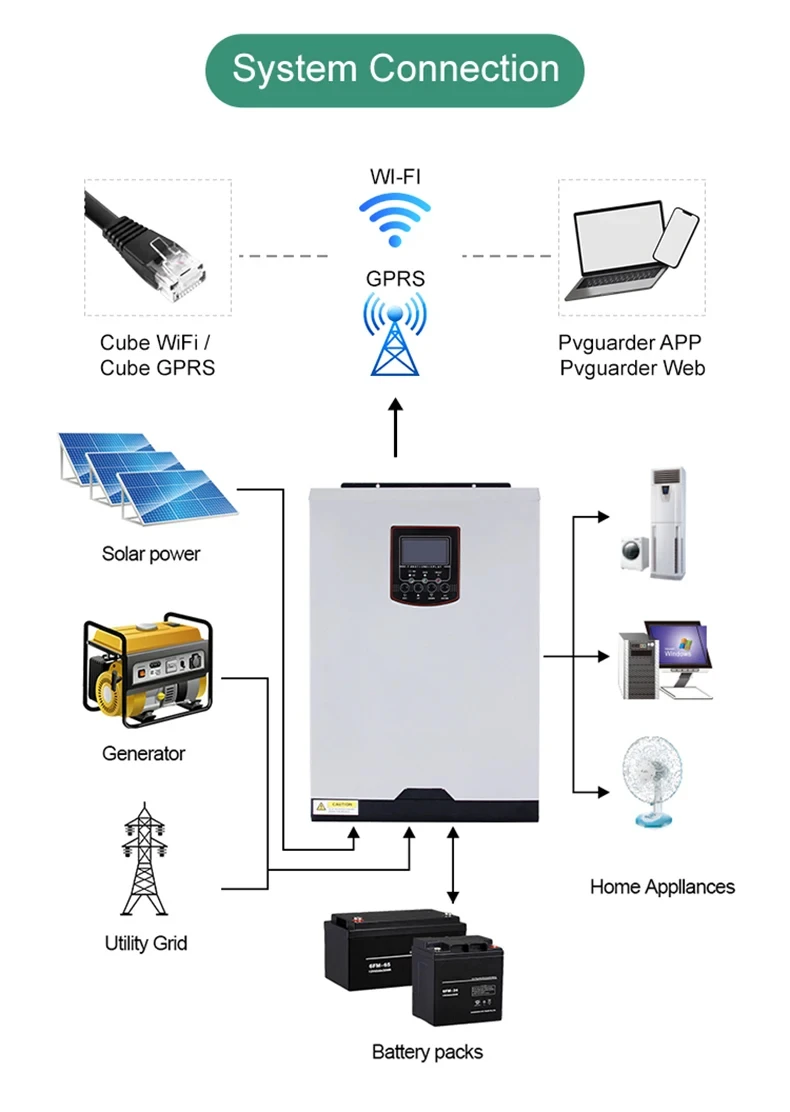 5.5KW Hybrid Off-Grid Solar Inverter 220V MPPT Includes DC/AC Char Controller Sy