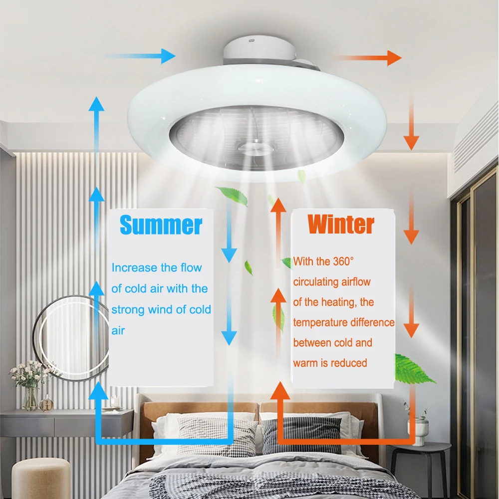 46CM Ceiling Fan With Led Light 220V Remote Control Low Sealing Electric Fan 5 Blade Strong Wind Circulator For Home Bedroom