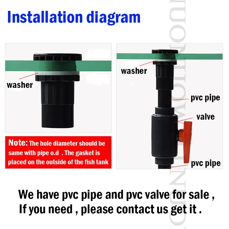 Adaptateur De Vidange Pour Piscine Intex – Raccord PVC Pour Tuyau D'arrosage (Modèles Easy Set, Frame Pool)