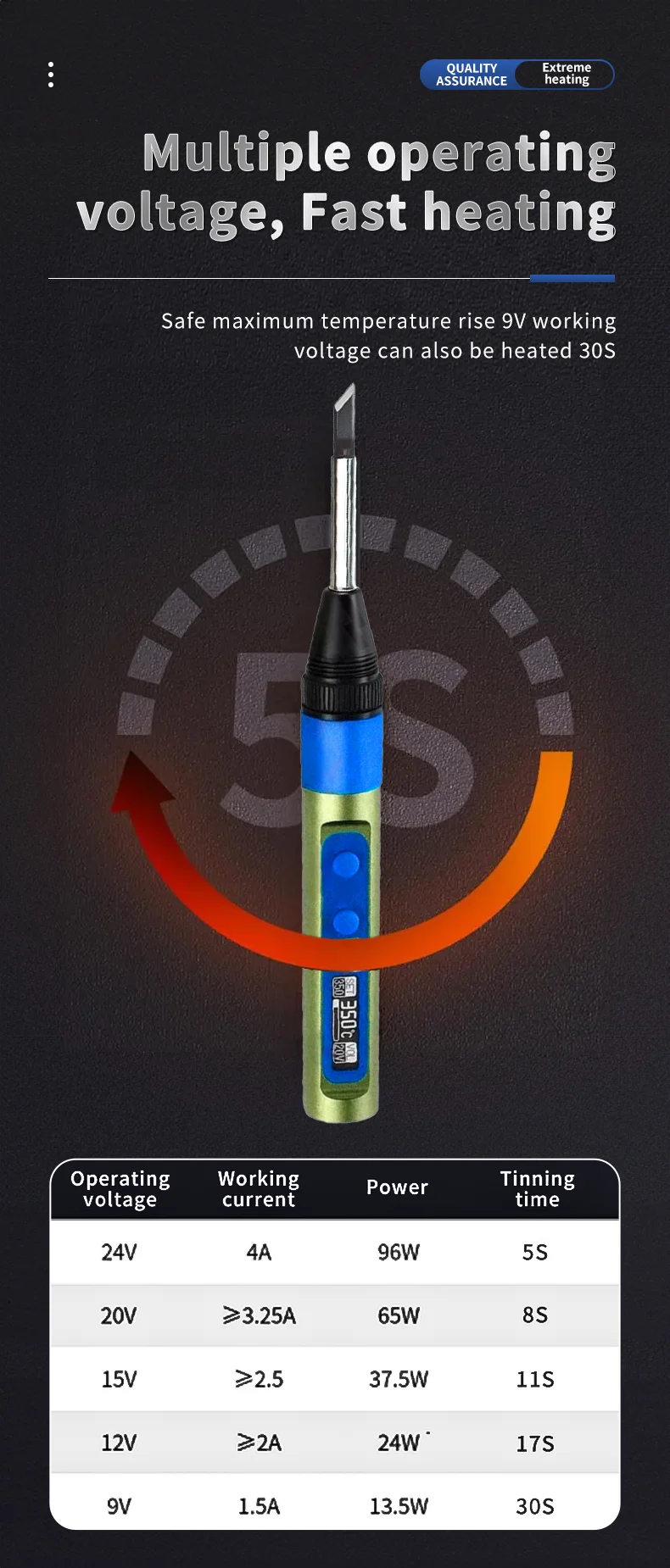 H-01 Soldering Iron 65W Adjustable Temperature PD3.0 Portable Compatible TS and