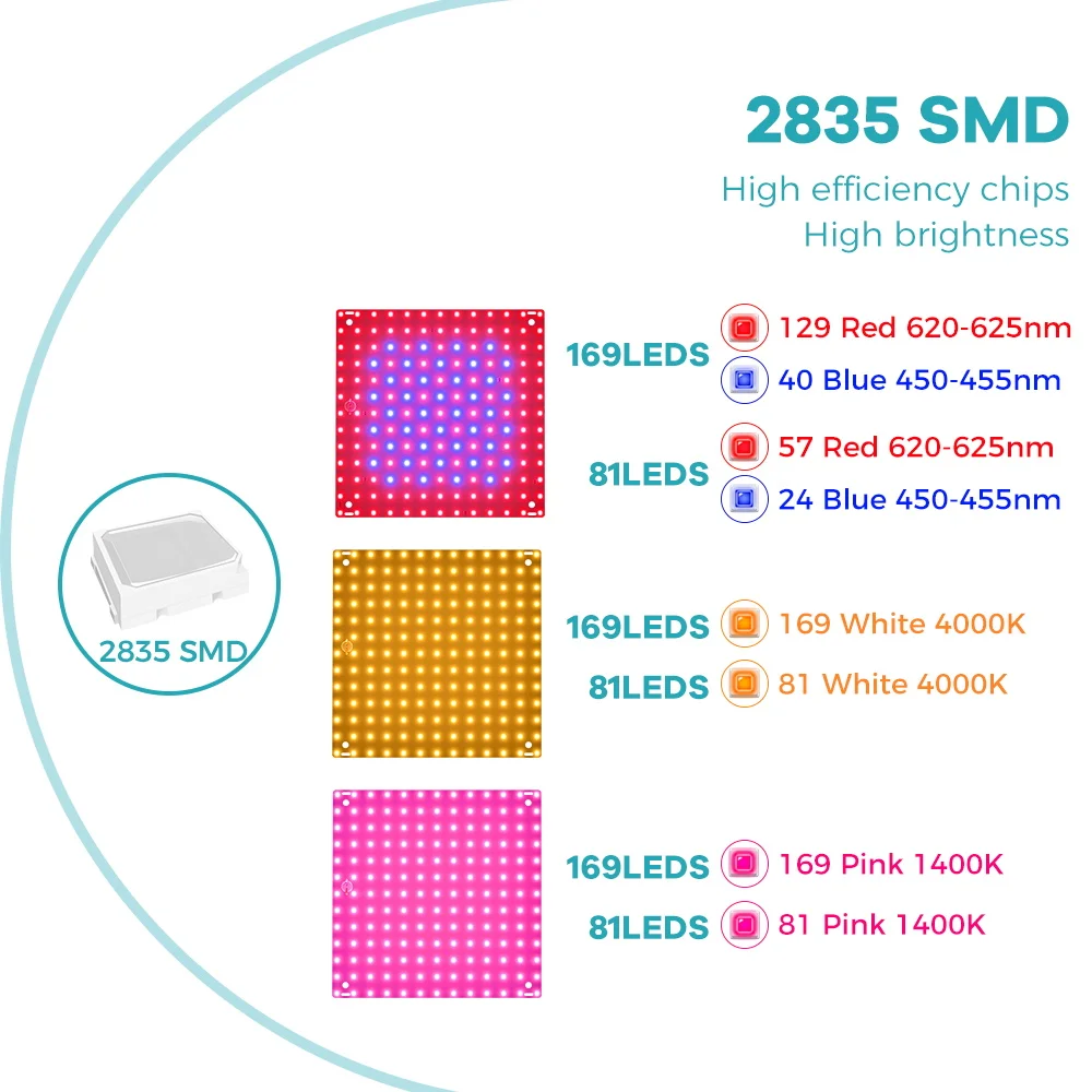 Enhanced Full Spectrum LED Plant Grow Light for Hydroponics and Greenhouse Cultivation