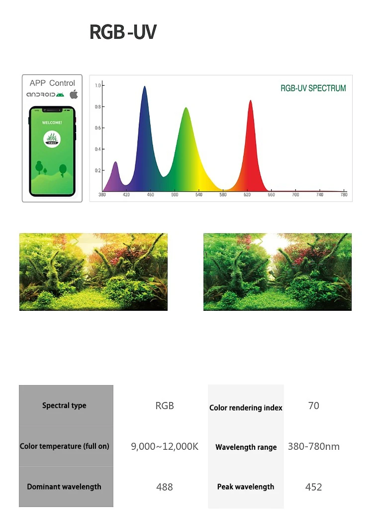 WEEK AQUA Z200 Series 70W Aquarium Light RGB Full Spectrum