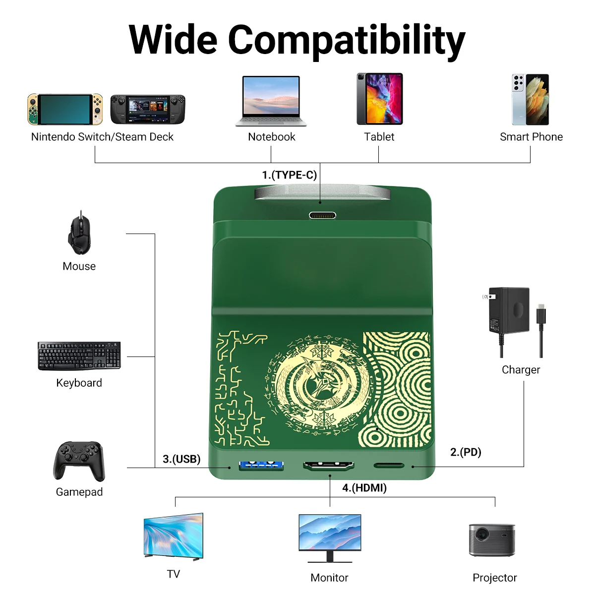 TV Docking Station Switch OLED Portable TV Switch Dock Station Replacement with HDMI USB 3.0 Port