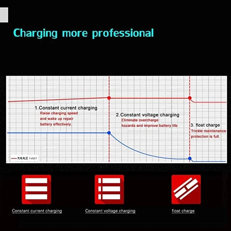 12V 2A Car Auto Battery Charger LED Display 220V 110V EU US Smart Automotive Truck Motorcycle Car Charger For 12V 12AH 14AH 20AH