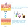AOKO 3 in 1 Facial Care Machine Skin Rejuvenation Face Lifting Skin Tightening Anti-wrinkle Removal Body Anti-aging Device 3