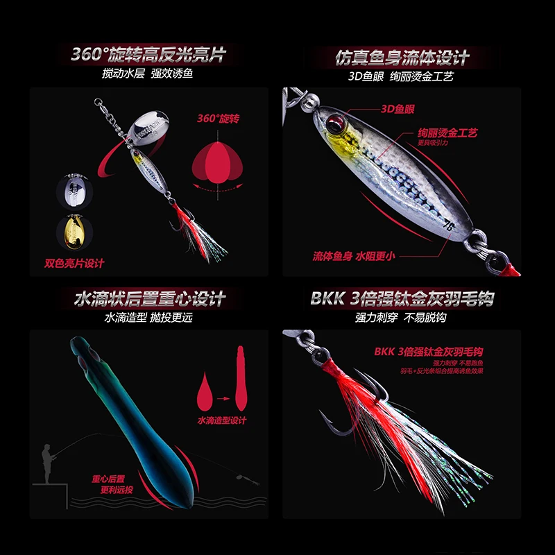 FISHANT Compound Rotating Metal Sequins Fishing Lure 3.5g/5g/7g/10g/14g/18g  Artificial Wobbler Jigging Spinnerbait Fake Bait - AliExpress
