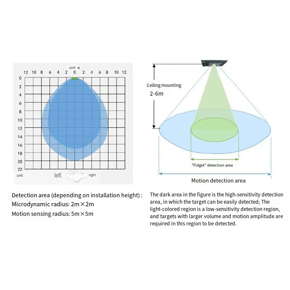Рисунок 6 - Датчик движения Tuya для Zigbee