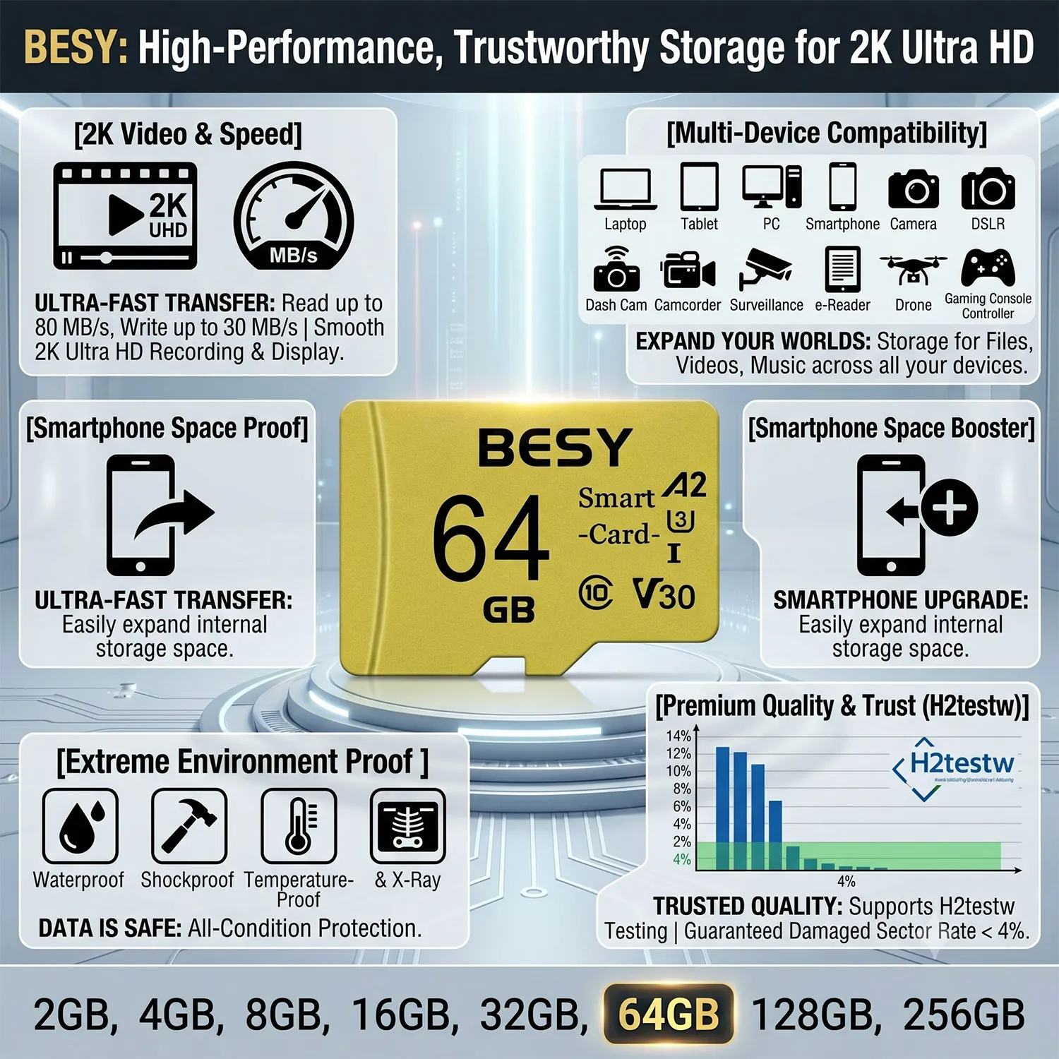 BESY 오리지널 SD 카드 메모리 카드 플래시 2GB 4GB 8GB 16GB 32GB 64GB TF 카드 128GB 감시 영상 MP3 MP4 휴대폰용