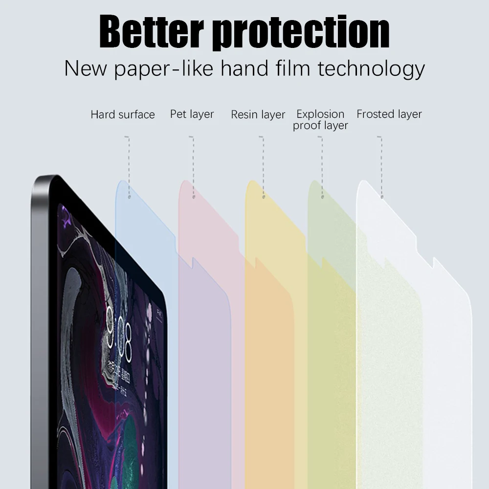 2 Stück Papier folie wie für iPad 10. Pro 13 11 m4 12,9 Displays chutz folie für iPad Air 5 4 3 2 1 Mini 6 7. 8. 9. Generation